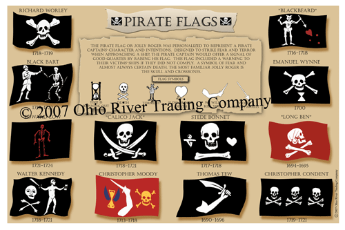 Pirate Flag Poster