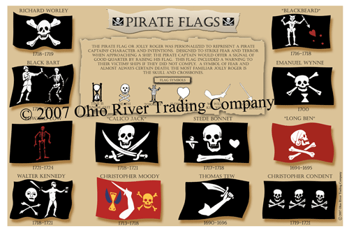 Pirate Flag Poster - Click Image to Close